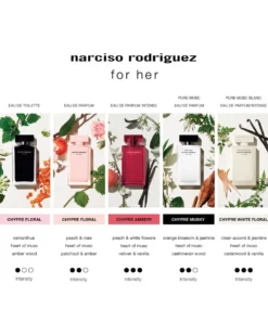 narciso rodriguez for her eau de parfum intense